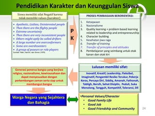 PPT-PEMBELAJARAN KARAKTER di sekolah .ppt