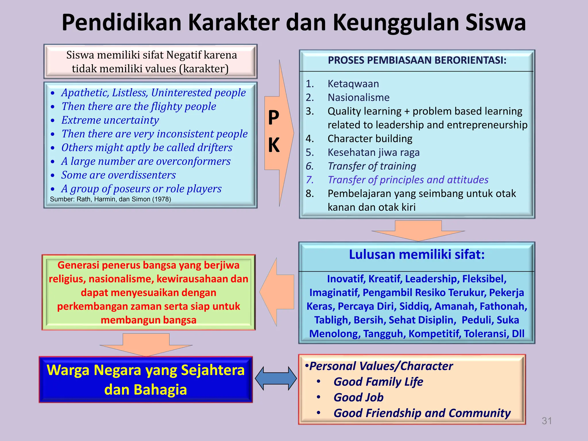 PEMBELAJARAN KARAKTER BAGI PELAJAR LPPM UNY.pptx
