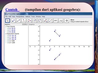 Contoh (tampilan dari aplikasi geogebra):
 