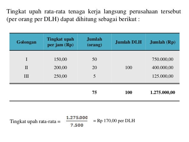 Ppt Penganggaran Bisnis Anggaran Tenaga Kerja