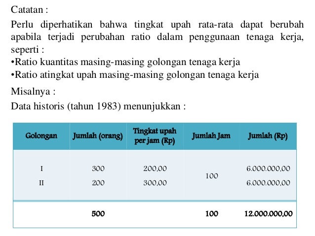 Ppt Penganggaran Bisnis Anggaran Tenaga Kerja