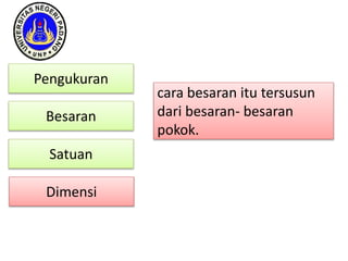 Pengukuran
Besaran
Satuan
Dimensi
cara besaran itu tersusun
dari besaran- besaran
pokok.
 