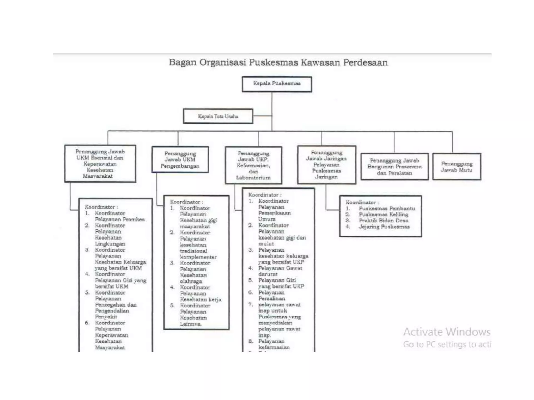 PPT - PERTEMUAN KOORDINASI DAN EVALUASI SARANA PELAYANAN KESEHATAN ...