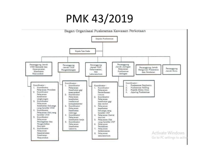 PPT - PERTEMUAN KOORDINASI DAN EVALUASI SARANA PELAYANAN KESEHATAN ...