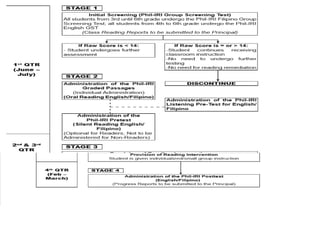 PPT-PHIL-IRI-2018. The Philippine Informal Reading Inventory (Phil-IRI ...