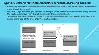 Types of electronic materials: conductors, semiconductors, and insulators
• Conductors- Overlap of the valence band and the conduction band so that at the valence electrons can
move through the material.
• Insulators- Large forbidden gap between the energies of the valence electrons and the energy at which
the electrons can move freely through the material (the conduction band).
• Semiconductors- Have almost an empty conduction band and almost filled valence band with a very
narrow energy gap (of the order of 1 eV) separating the two.
 