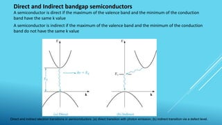 Direct and Indirect bandgap semiconductors
A semiconductor is indirect if the maximum of the valence band and the minimum of the conduction
band do not have the same k value
A semiconductor is direct if the maximum of the valence band and the minimum of the conduction
band have the same k value
Direct and indirect electron transitions in semiconductors: (a) direct transition with photon emission; (b) indirect transition via a defect level.
 