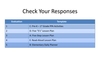 Check Your Responses
    Evaluation                                 Template
1                  C: Pre-K – 1st Grade PPA Activities
2                  D: Five “E’s” Lesson Plan
3                  A: Five-Step Lesson Plan
4                  E: Read-Aloud Lesson Plan
5                  B: Elementary Daily Planner
 