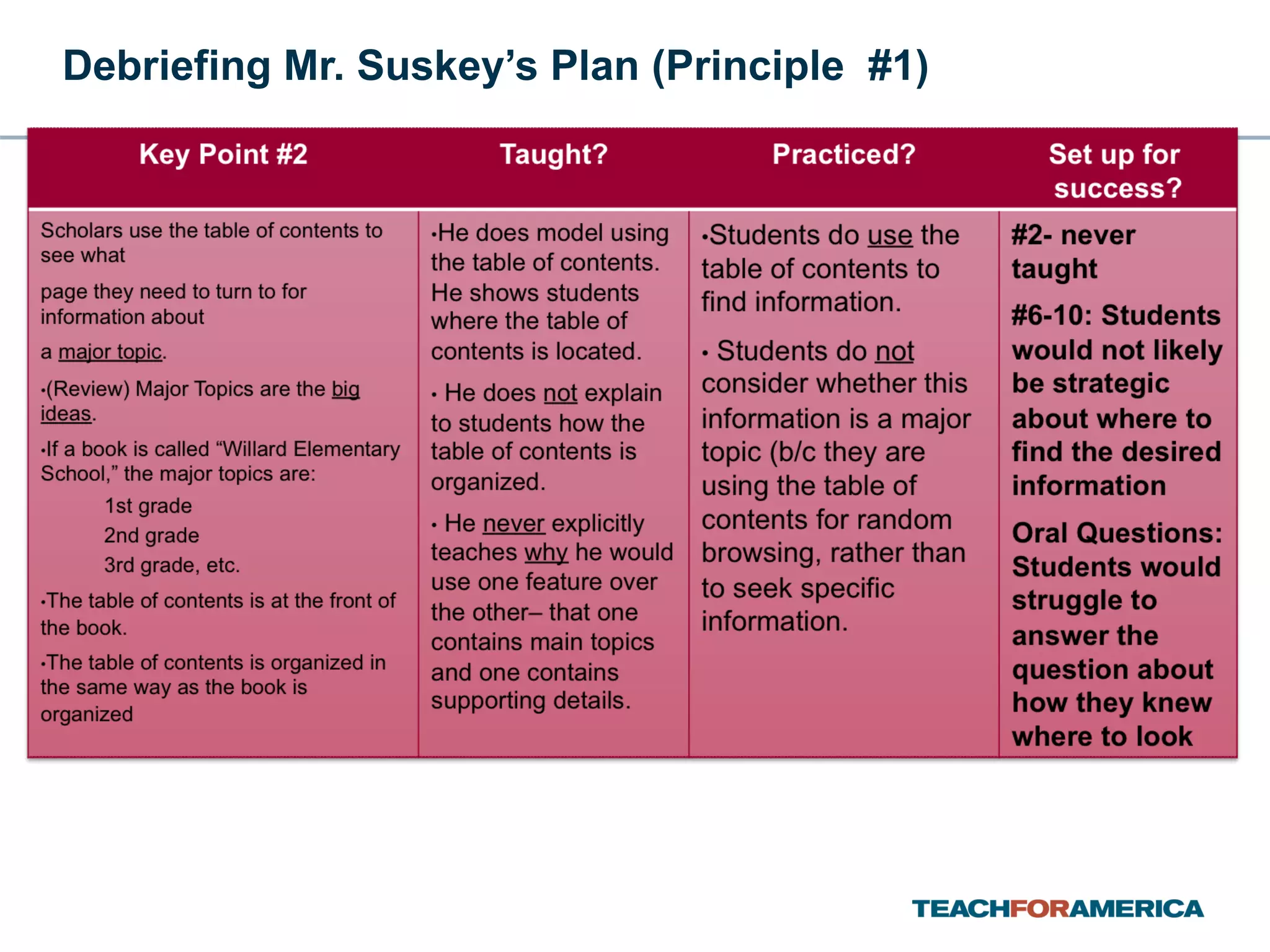 Debriefing Mr. Suskey’s Plan (Principle  #1) 