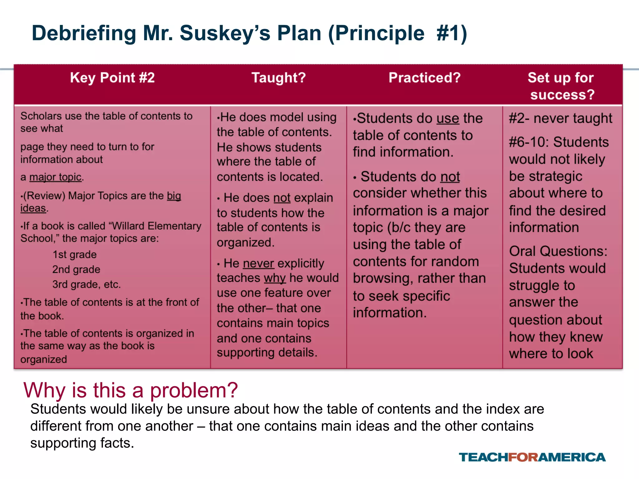 Debriefing Mr. Suskey’s Plan (Principle  #1) Why is this a problem? Students would likely be unsure about how the table of contents and the index are different from one another – that one contains main ideas and the other contains supporting facts. 