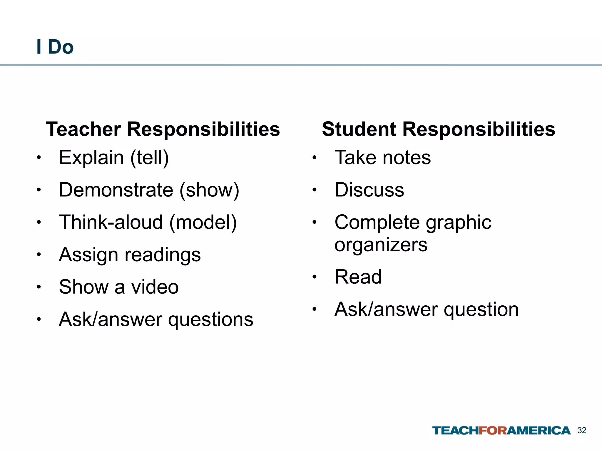 I Do Teacher Responsibilities Explain (tell) Demonstrate (show) Think-aloud (model) Assign readings Show a video Ask/answer questions Student Responsibilities Take notes Discuss Complete graphic organizers Read Ask/answer question 