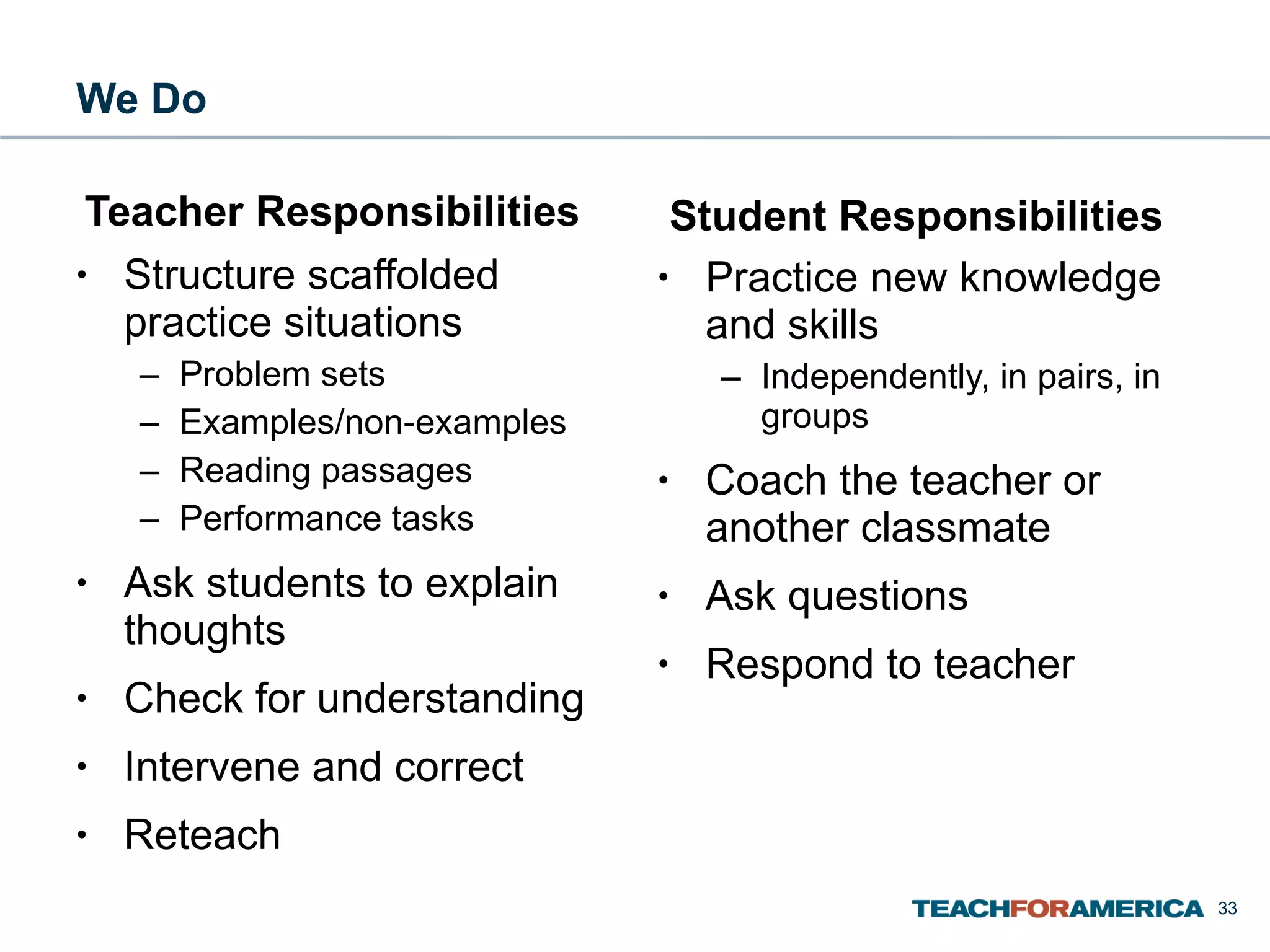 We Do Teacher Responsibilities Structure scaffolded practice situations Problem sets Examples/non-examples Reading passages Performance tasks Ask students to explain thoughts Check for understanding Intervene and correct Reteach Student Responsibilities Practice new knowledge and skills Independently, in pairs, in groups Coach the teacher or another classmate Ask questions Respond to teacher 