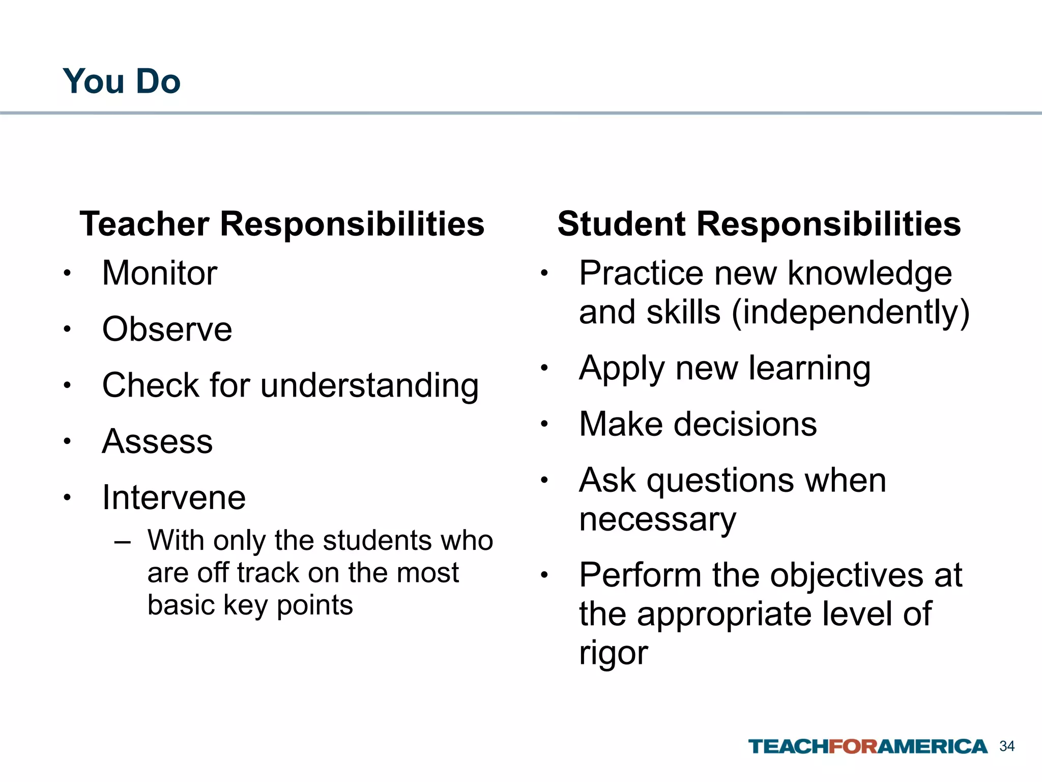 You Do Teacher Responsibilities Monitor Observe Check for understanding Assess Intervene With only the students who are off track on the most basic key points Student Responsibilities Practice new knowledge and skills (independently) Apply new learning Make decisions Ask questions when necessary Perform the objectives at the appropriate level of rigor 