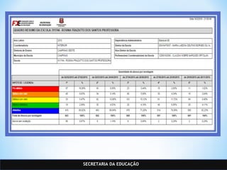 SECRETARIA DA EDUCAÇÃO
 