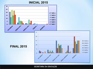 SECRETARIA DA EDUCAÇÃO
INICIAL 2015
FINAL 2015
 