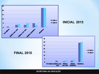 SECRETARIA DA EDUCAÇÃO
INICIAL 2015
FINAL 2015
 