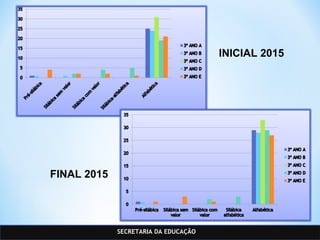 SECRETARIA DA EDUCAÇÃO
INICIAL 2015
FINAL 2015
 