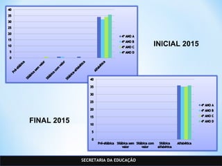 SECRETARIA DA EDUCAÇÃO
INICIAL 2015
FINAL 2015
 