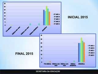 SECRETARIA DA EDUCAÇÃO
INICIAL 2015
FINAL 2015
 
