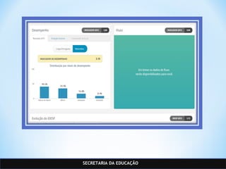SECRETARIA DA EDUCAÇÃO
 
