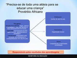 SECRETARIA DA EDUCAÇÃO
“Precisa-se de toda uma aldeia para se
educar uma criança”
Provérbio Africano
Responsáveis pelos resultados das aprendizagens
 