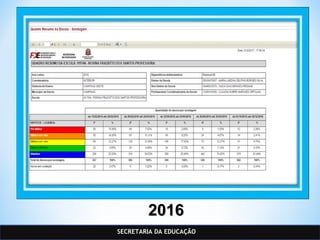 SECRETARIA DA EDUCAÇÃO
20162016
 