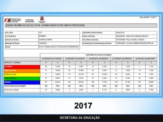SECRETARIA DA EDUCAÇÃO
20172017
 
