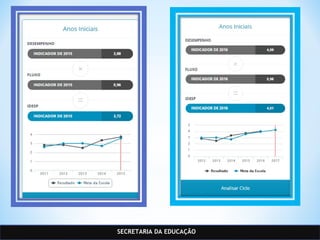 SECRETARIA DA EDUCAÇÃO
 