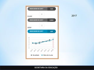 SECRETARIA DA EDUCAÇÃO
2017
 