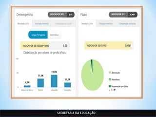SECRETARIA DA EDUCAÇÃO
 