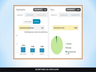 SECRETARIA DA EDUCAÇÃO
 