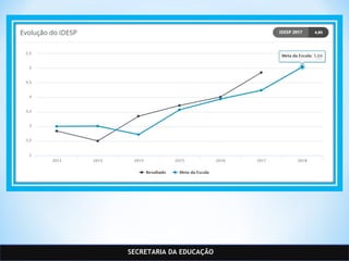 SECRETARIA DA EDUCAÇÃO
 