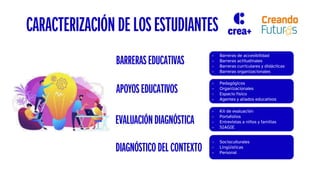 BARRERAS EDUCATIVAS
- Pedagógicos
- Organizacionales
- Espacio físico
- Agentes y aliados educativos
- Barreras de accesibilidad
- Barreras actitudinales
- Barreras curriculares y didácticas
- Barreras organizacionales
- Kit de evaluación
- Portafolios
- Entrevistas a niños y familias
- SIAGIE
- Socioculturales
- Lingüísticas
- Personal
CARACTERIZACIÓN DE LOS ESTUDIANTES
APOYOS EDUCATIVOS
DIAGNÓSTICO DEL CONTEXTO
EVALUACIÓNDIAGNÓSTICA
 