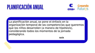 La planificación anual, se pone el énfasis en la
organización temporal de las competencias que queremos
que los niños desarrollen (a manera de hipótesis),
considerando todos los momentos de la jornada
pedagógica.
GUÍA PÁG 19 –MINEDU DEI
PLANIFICACIÓN ANUAL
 