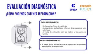 EVALUACIÓN DIAGNÓSTICA
EN PRIMER MOMENTO
• Revisando las fichas de matrícula.
• Analizando los portafolios o informes de progreso de años
anteriores.
• A través de entrevistas con las madres y los padres de
familia.
EN SEGUNDO MOMENTO
• A través de las evidencias que recogemos en las primeras
experiencias de aprendizajes
¿CÓMO PODEMOS OBTENER INFORMACIÓN?
 