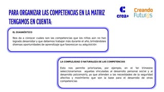 PARA ORGANIZAR LAS COMPETENCIASEN LA MATRIZ
TENGAMOS EN CUENTA:
EL DIAGNÓSTICO
Nos da a conocer cuáles son las competencias que los niños aún no han
logrado desarrollar y que debemos trabajar más durante el año, brindándoles
diversas oportunidades de aprendizaje que favorezcan su adquisición
LA COMPLEJIDAD O NATURALEZA DE LAS COMPETENCIAS
Esto nos permite priorizarlas, por ejemplo, en el 1er trimestre
seleccionaríamos aquellas vinculadas al desarrollo personal social y al
desarrollo psicomotriz, ya que atienden a las necesidades de la seguridad
afectiva y movimiento que son la base para el desarrollo de otras
competencias
 