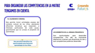 LOS MOMENTOS DE LA JORNADA PEDAGÓGICA
Son oportunidades para desarrollar
competencias. Por ello es importante
detenernos a pensar qué situaciones se dan y
qué competencias podemos desarrollar.
PARA ORGANIZAR LAS COMPETENCIASEN LA MATRIZ
TENGAMOS ENCUENTA:
EL CALENDARIO COMUNAL
Nos permite incluir actividades propias del
contexto cultural de los niños, abordando
diferentes temáticas que responden a
intereses particulares de cada grupo,
garantizando que se cumpla el propósito de
aprendizaje.
 