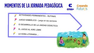 MOMENTOS DE LA JORNADA PEDAGÓGICA:
 