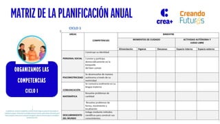 MATRIZ DE LA PLANIFICACIÓN ANUAL
ORGANIZAMOS LAS
COMPETENCIAS
CICLO I
 