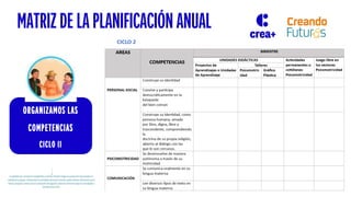 MATRIZ DE LA PLANIFICACIÓN ANUAL
ORGANIZAMOS LAS
COMPETENCIAS
CICLO II
 