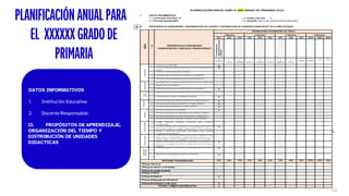 PLANIFICACIÓN ANUAL PARA
EL XXXXXX GRADO DE
PRIMARIA
DATOS INFORMATIVOS
1. Institución Educativa:
2. Docente Responsable:
II. PROPÓSITOS DE APRENDIZAJE,
ORGANIZACIÓN DEL TIEMPO Y
DISTRIBUCIÓN DE UNIDADES
DIDACTICAS
 