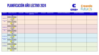 BIMESTRE UNIDAD DIDACTICA SITUACIÓN POSIBLE TITULO DE LA UNIDAD
DIDÁCTICA
SITUACION SIGNIFICATIVA PROPÓSITO DE APRENDIZAJE ENFOQUE TRANSVERSAL EVIDENCIA
I BIMESTRE
11 marzo al 10
mayo
I UD
(Unidad de aprendizaje ó
Proyecto de aprendizaje)
11/3 al x/x
(x semanas)
II UD
(Unidad de aprendizaje ó
Proyecto de aprendizaje)
x/x al 10/5
(x semanas)
II BIMESTRE
13 mayo al 19
julio
III UD
(Unidad de aprendizaje ó
Proyecto de aprendizaje)
13/5 al x/x
(x semanas)
IV UD
(Unidad de aprendizaje ó
Proyecto de aprendizaje)
x/x al 19/7
(x semanas)
III BIMESTRE
05 agosto al 11
octubre
V UD
(Unidad de aprendizaje ó
Proyecto de aprendizaje)
5/8 al x/x
(x semanas)
VI UD
(Unidad de aprendizaje ó
Proyecto de aprendizaje)
x/x al 11/10
(x semanas)
III BIMESTRE
14 octubre al
20 diciembre
VII UD
(Unidad de aprendizaje ó
Proyecto de aprendizaje)
14/10 al x/x
(x semanas)
VIII UD
(Unidad de aprendizaje ó
Proyecto de aprendizaje)
x/x al 20/12
(x semanas)
PLANIFICACIÓN AÑO LECTIVO 2024
 