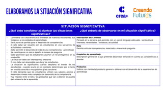 ELABORAMOS LA SITUACIÓN SIGNIFICATIVA
SITUACIÓN SIGNIFICATIVA
¿Qué debo considerar al plantear las situaciones
significativas?
¿Qué debería de observarse en mi situación significativa?
- Considerar las características e intereses de nuestros estudiantes, sus
fortalezas y necesidades de aprendizaje.
- Es el punto de partida para el desarrollo de competencias
- El reto debe ser resuelto por los estudiantes en una secuencia de
actividades o sesiones.
- Debe permitir el desarrollo de más de una competencia y aprendizaje
- Se constituye en un reto o desafío a manera de pregunta
- Debe promover que los estudiantes asuman un rol protagónico en su
resolución
- La situación debe ser interesante y relevante
- El reto debe ser alcanzable para las y los estudiantes
- La situación es significativa cuando despierta el interés de los
estudiantes , cuando ocurre en un contexto determinado por lo tanto
les resulta conocido o muy próximo y les concierne
- El reto demanda que los estudiantes utilicen sus saberes previos y
desarrollen niveles más complejos de desarrollo de la competencia
- Hay relación entre el reto y los productos que van a obtener los cuales
dan evidencia de lo aprendido
Descripción del Contexto
Pensado en la persona que aprende, con un uso de lenguaje adecuado , sociocultural
intereses, necesidades , fortalezas, actualidad.
Reto
Permite articular competencias, redactado a manera de pregunta
Propósito de aprendizaje
Descripción general de lo que pretende desarrollar tomando en cuenta las competencias a
abordar
Productos
Indicar con claridad el producto general a obtener con el desarrollo de la experiencias de
aprendizaje
 