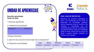 Lunes Martes Miércoles Jueves Viernes
Actividad 1 Actividad 2 Actividad 3 Actividad 4 Actividad 5
EN EL CASO DE PROYECTOS
Definimos las primeras actividades en
base a las propuestas de los niños. Al
desarrollar las actividades previstas,
iremos integrando otras en función a los
intereses y necesidades que van
manifestando los niños. En un proyecto no
es posible planificar todas las actividades
desde el inicio, puesto que los niños nos
llevan a pensar diseñar, rediseñar en
función a sus intereses.
 