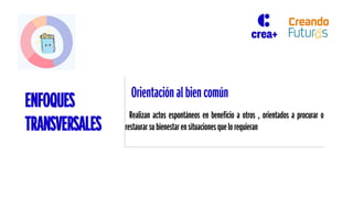 Orientación al bien común
Realizan actos espontáneos en beneficio a otros , orientados a procurar o
restaurar su bienestar en situaciones quelo requieran
ENFOQUES
TRANSVERSALES
 