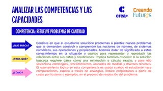 COMPETENCIA: RESUELVEPROBLEMAS DE CANTIDAD
Consiste en que el estudiante solucione problemas o plantee nuevos problemas
que le demanden construir y comprender las nociones de número, de sistemas
numéricos, sus operaciones y propiedades. Además dotar de significado a estos
conocimientos en la situación y usarlos para representar o reproducir las
relaciones entre sus datos y condiciones. Implica también discernir si la solución
buscada requiere darse como una estimación o cálculo exacto, y para ello
selecciona estrategias, procedimientos, unidades de medida y diversos recursos.
El razonamiento lógico en esta competencia es usado cuando el estudiante hace
comparaciones, explica a través de analogías, induce propiedades a partir de
casos particulares o ejemplos, en el proceso de resolución del problema.
¿QUÉ BUSCA?
¿PARA QUÉ?
¿CÓMO?
ANALIZAR LAS COMPETENCIAS Y LAS
CAPACIDADES
 