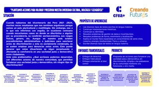 Cuando hablamos del bicentenario del Perú 2021 -2024,
muchas veces resaltamos que nos sentimos orgullosos porque
somos un país pluricultural y multilingüe. Sin embargo, eso a
lo que nos referimos con orgullo, en ocasiones contrasta
cuando escuchamos casos en donde se discrimina a alguien
por su procedencia, su condición socioeconómica, sus rasgos
físicos, género, etc. Aunque en nuestro país existen
procedimientos administrativos o judiciales para sancionar
actos de discriminación y esta es socialmente condenada, no
se suelen emplear para denunciar estos actos. Esto puede
generar que estas situaciones se sigan perpetuando y
afectando la convivencia en una sociedad justa y democrática
entre ciudadanos.
Ante esta problemática, ¿Qué acciones podemos desarrollar,
con diferentes actores de nuestra comunidad, que permitan
fortalecer una sociedad justa y democrática, sin ningún tipo de
discriminación?
Propuesta de acciones para fortalecer una
sociedad justa y democrática, sin
discriminación, dirigida a los pobladores
de su comunidad mediante una
fotonovela u otro medio.
 Lee diversos tipos de textos escritos en lengua materna.
 Construye interpretaciones históricas.
 Construye su identidad.
 Resuelve problemas de gestión de datos e incertidumbre.
 Resuelve problemas de forma, movimiento y localización.
 Explica el mundo físico basándose en conocimientos de seres vivos,
materia y energía; biodiversidad, Tierra y universo.
 Escribe diversos tipos de textos en lengua materna.
“PLANTEAMOSACCIONESPARAVALORARYPRESERVARNUESTRADIVERSIDADCULTURAL,BIOLÓGICAYGEOGRÁFICA”
• Enfoque de derechos
• Enfoque intercultural
• Enfoque orientación al bien
común
SITUACIÓN
PROPÓSITODEAPRENDIZAJE
PRODUCTO
ENFOQUESTRANSVERSALES
Actividad 1:
Dialogamos sobre
los problemas de
discriminación
que se suscitan
en la actualidad.
Actividad 2:
Analizamos textos
sobre la
discriminación en
nuestro país.
Actividad 3:
Reconocemos la
problemática
discriminación en
el país.
Actividad 4:
Investigamos la
contribución del
trabajo de las
científicas del
Perú
Actividad 5:
Recogemos y
organizamos
datos sobre la
discriminación en
la comunidad.
Actividad 6:
Analizamos
fuentes históricas
sobre la
discriminación en
el Perú.
Actividad 7:
Explicamos los
cambios y
permanencias
sobre la
discriminación en
el Perú.
Actividad 8:
Argumentamos el
sentido de
identidad de
nuestra cultura
Actividad 9:
Proponemos
acciones para una
convivencia sin
discriminación
Actividad 10:
Elaboramos una
fotonovela sobre
la situación actual
de nuestra
sociedad.
Actividad 11:
Difundimos
nuestra propuesta
de acciones para
fortalecer una
sociedad sin
discriminación
 