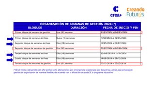 ORGANIZACIÓN DE SEMANAS DE GESTIÓN 2024 (*)
BLOQUES DURACIÓN FECHA DE INICIO Y FIN
Primer bloque de semana de gestión Una (01) semana 01/03/2024 al 08/03/2024
Primer bloque de semanas lectivas Nueve (9) semanas 11/03/2024 al 10/05/2024
Segundo bloque de semanas lectivas Diez (10) semanas 13/05/2024 al 19/07/2024
Segundo bloque de semanas de gestión Dos (02) semanas 22/07/2024 al 02/08/2024
Tercer bloque de semanas lectivas Diez (10) semanas 05/08/2024 al 11/10/2024
Cuarto bloque de semanas lectivas Diez (10) semanas 14/10/2024 al 20/12/2024
Tercer bloque de semanas de gestión Una (01) semana 23/12/2024 al 27/12/2024
(*)Si el inicio o desarrollo del año lectivo sufre alteraciones por emergencia ocasionada por desastres u otros, las semanas de
gestión se organizaron de manera flexible, de acuerdo con la situación de cada IE o programa educativo
 