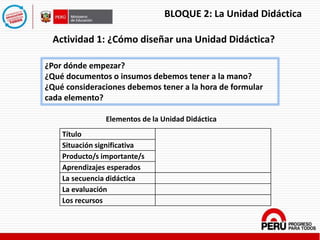 BLOQUE 2: La Unidad Didáctica
Actividad 1: ¿Cómo diseñar una Unidad Didáctica?
Título
Situación significativa
Producto/s importante/s
Aprendizajes esperados
La secuencia didáctica
La evaluación
Los recursos
¿Por dónde empezar?
¿Qué documentos o insumos debemos tener a la mano?
¿Qué consideraciones debemos tener a la hora de formular
cada elemento?
Elementos de la Unidad Didáctica
 