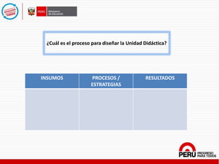 ¿Cuál es el proceso para diseñar la Unidad Didáctica?
INSUMOS PROCESOS /
ESTRATEGIAS
RESULTADOS
 